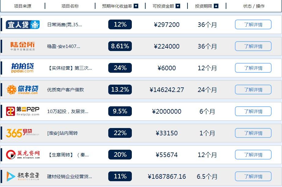 互联网基金入门项目价格