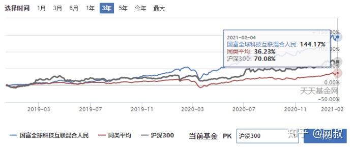 互联网基金入门项目价格