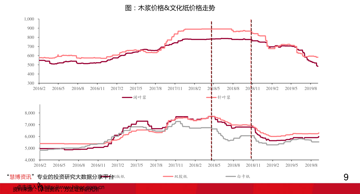 全球最大互联网项目排名