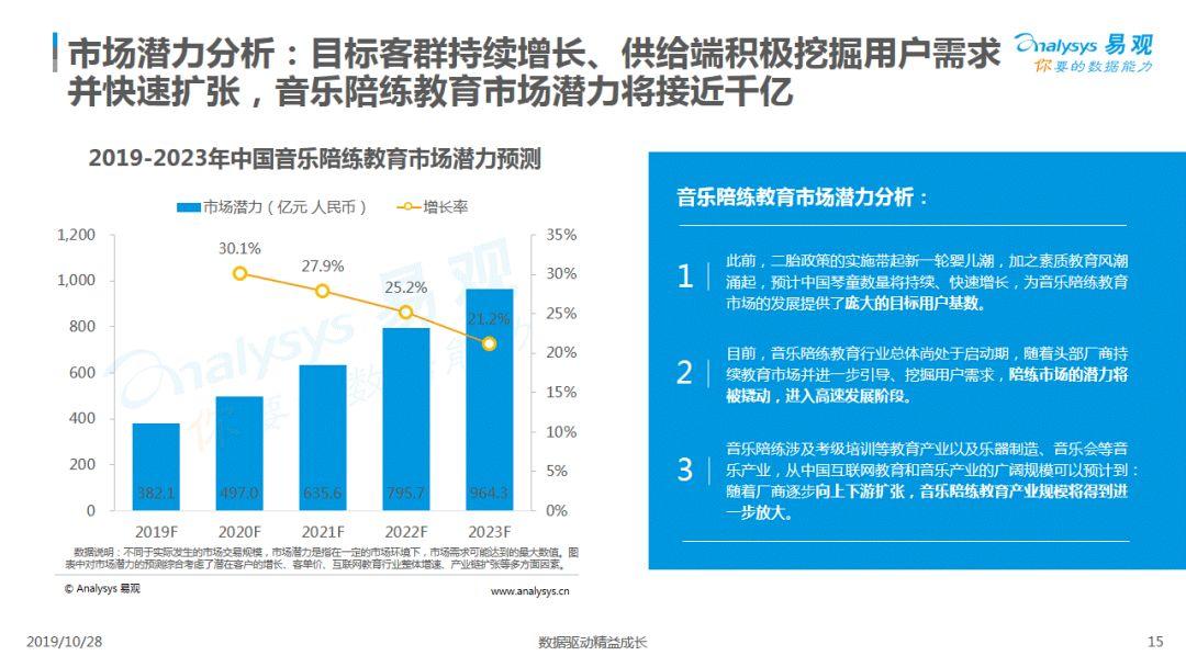 天津互联网项目经理，行业洞察与职业发展