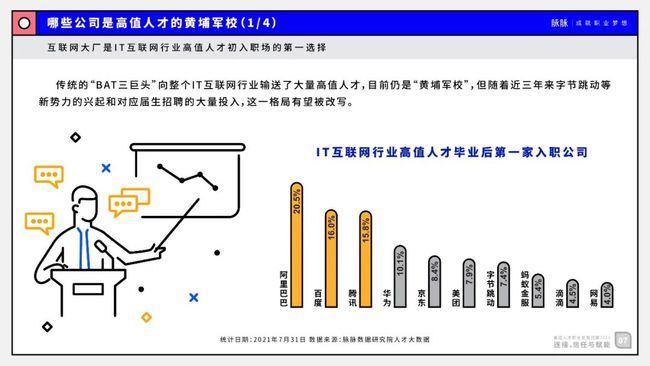 天津互联网项目经理，行业洞察与职业发展