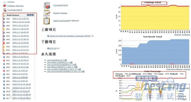 互联网加养生项目规划