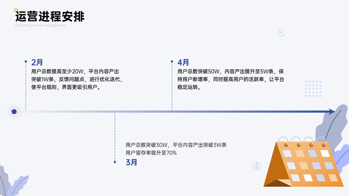 互联网运营项目介绍模板