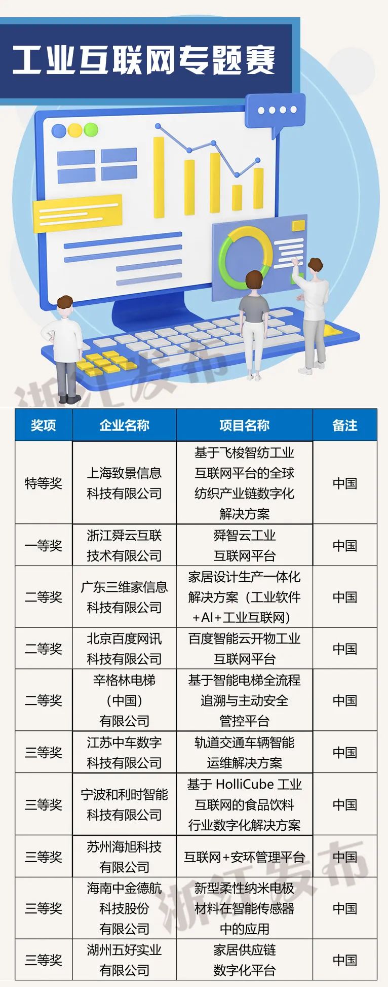 互联网比赛项目类型