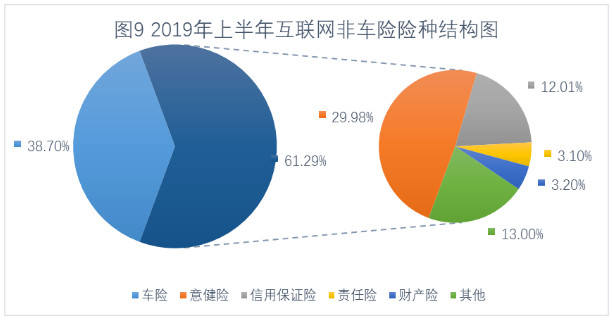 互联网最新项目渠道