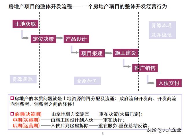 全网互联网项目开发流程