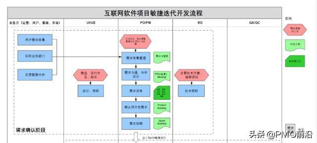 全网互联网项目开发流程