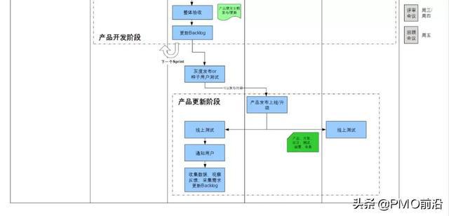 全网互联网项目开发流程