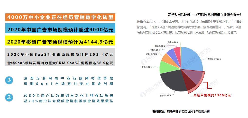 互联网创业项目信息