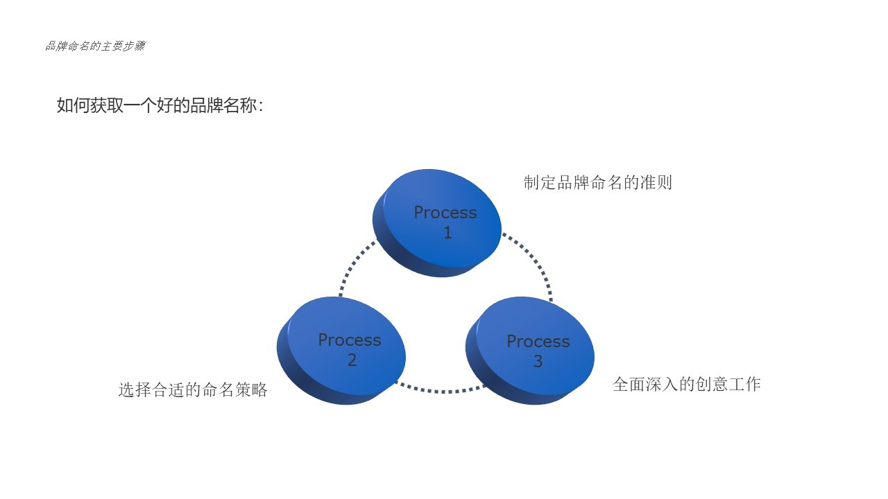 互联网项目团队文案范文