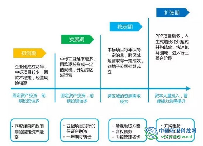 互联网项目投资，探索未来趋势与关键要素