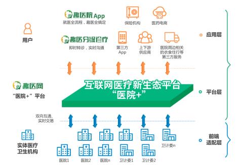 国外互联网医疗社区项目