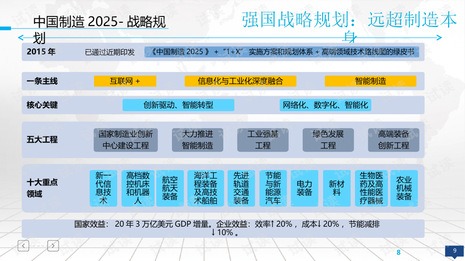 互联网公司项目孵化方案