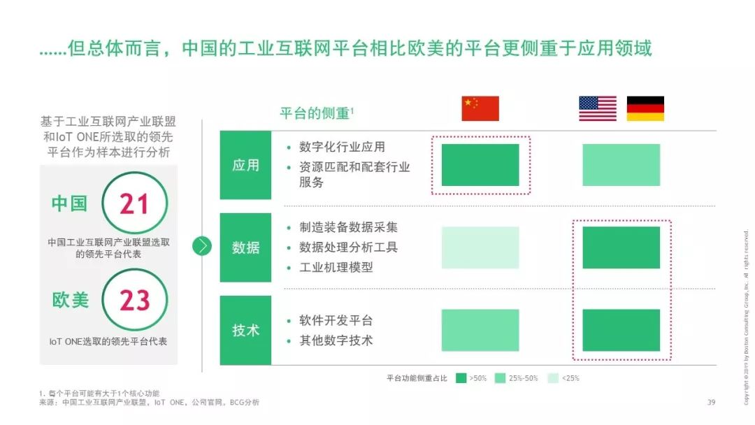 互联网类似项目涵盖范围广泛，以下是一些主要类别和代表性项目