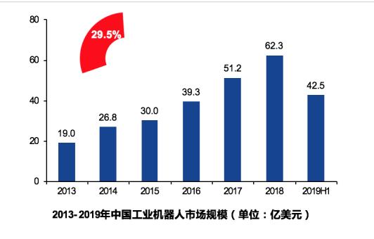 可实现的互联网项目