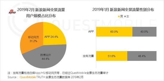 移动互联网工具类项目