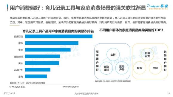 移动互联网工具类项目