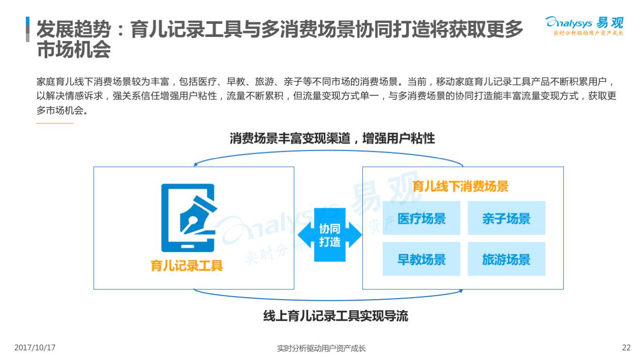 移动互联网工具类项目