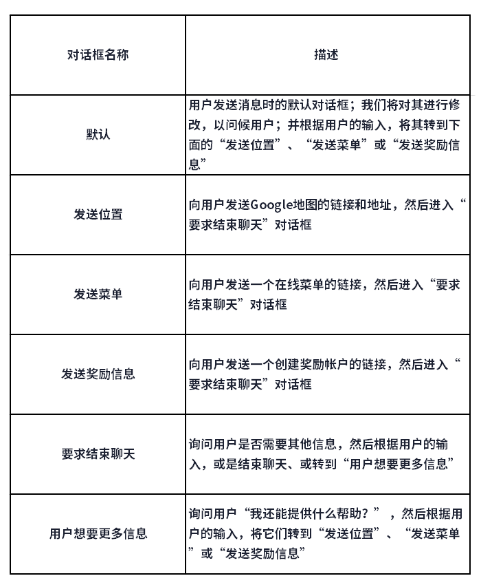 和互联网项目聊天技巧