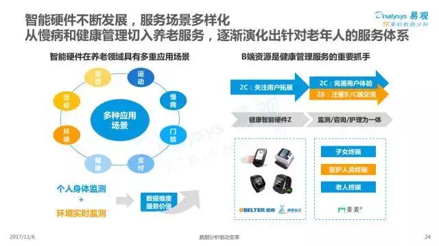 互联网项目怎么养号