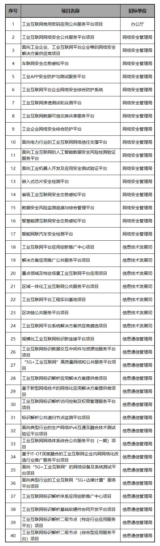 如何对接互联网公司项目