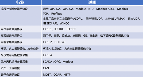 互联网项目成效简述