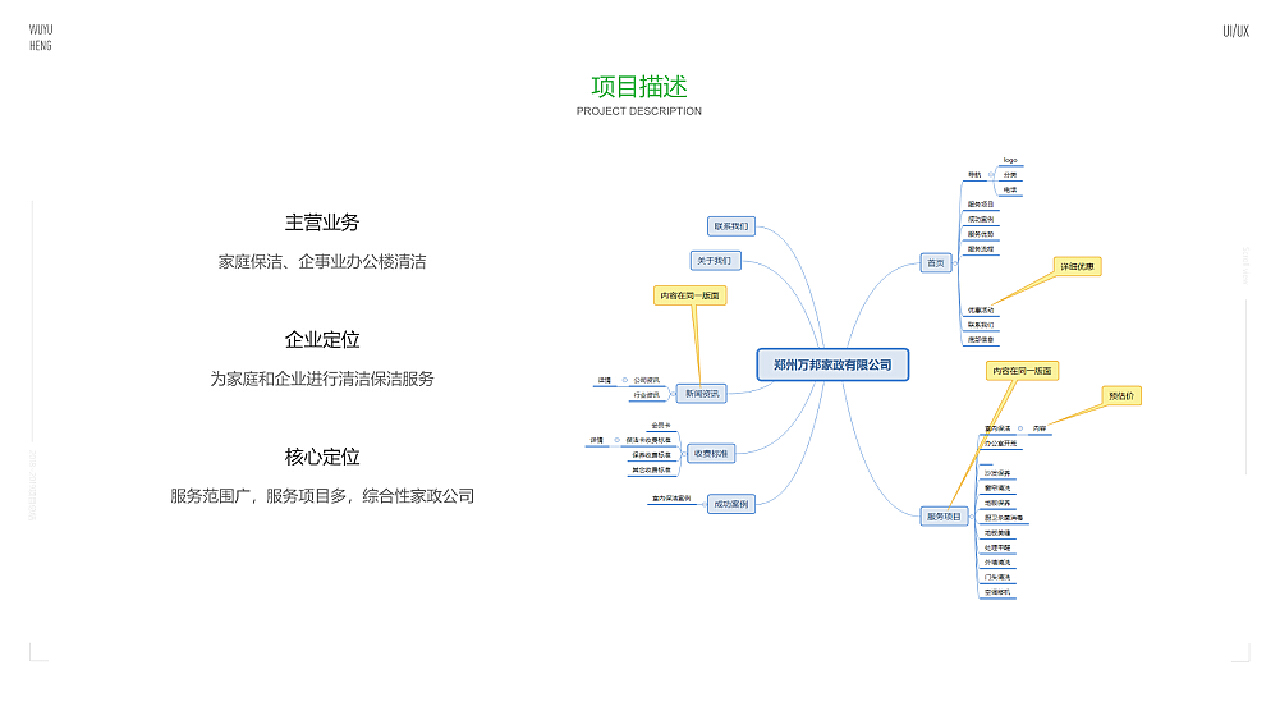 2018年互联网项目总结