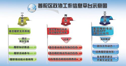 互联网软件的项目规划