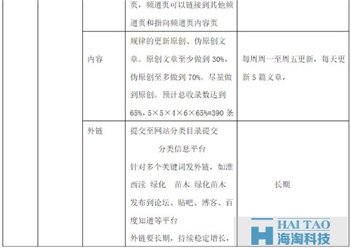 互联网创业项目融资，策略、技巧与实践