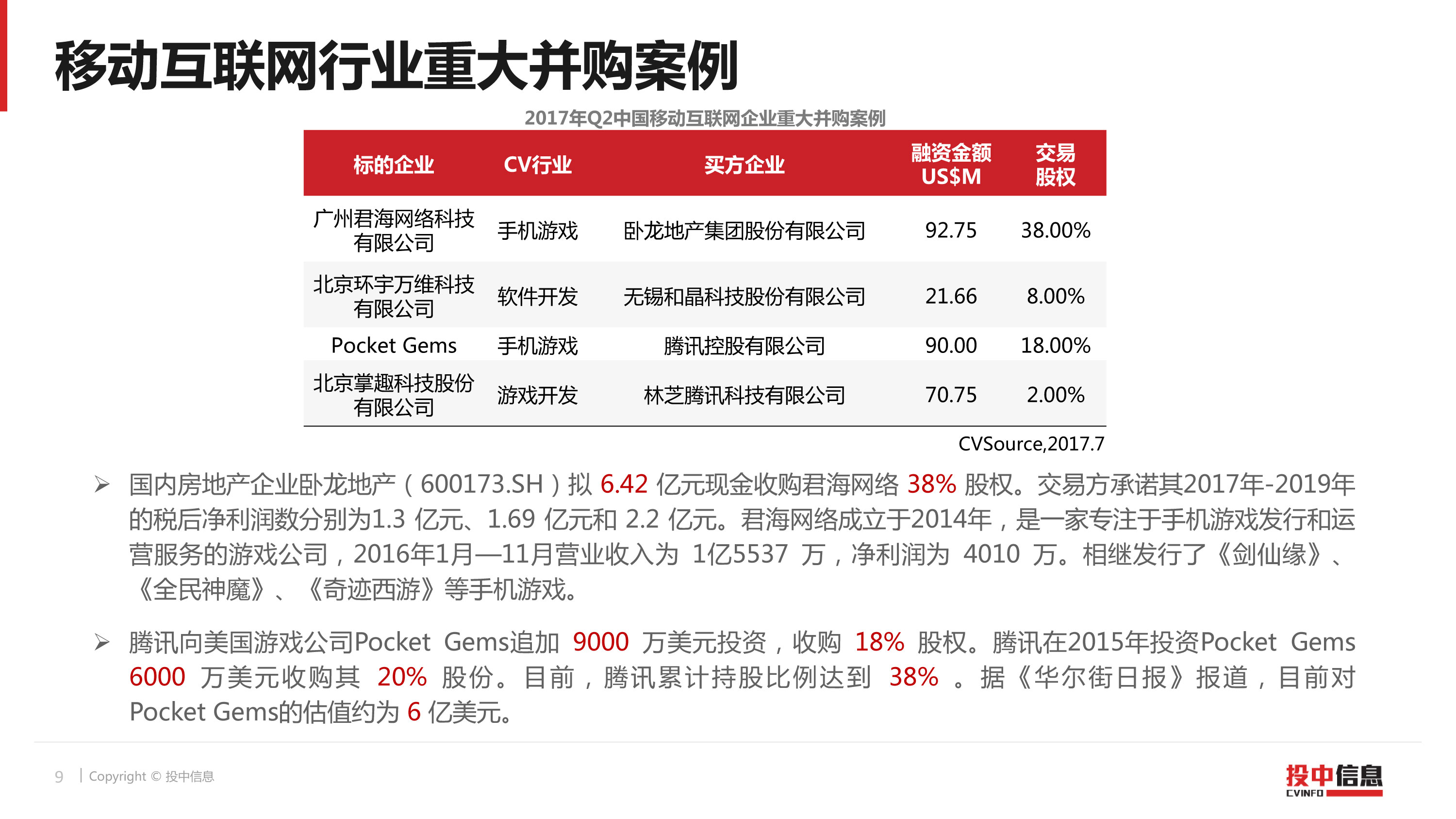 互联网项目进度报告