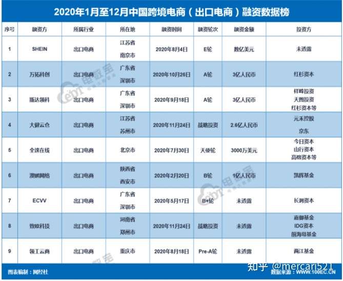 2021年互联网项目风口