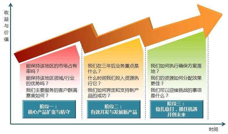 互联网研发项目管理，策略、挑战与解决方案