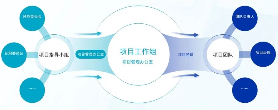 互联网研发项目管理，策略、挑战与解决方案