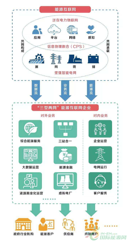 电力工业互联网项目，赋能传统电力产业，引领行业新篇章