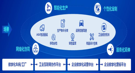 电力工业互联网项目，赋能传统电力产业，引领行业新篇章