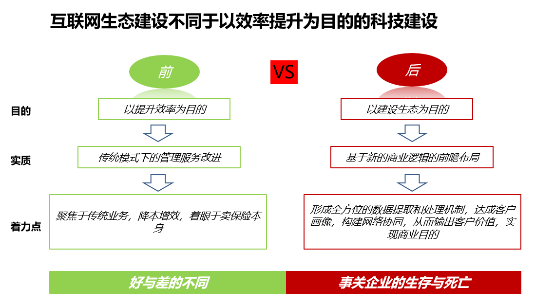 生态类互联网项目包括