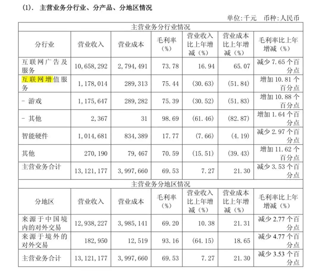 互联网项目年报流程步骤