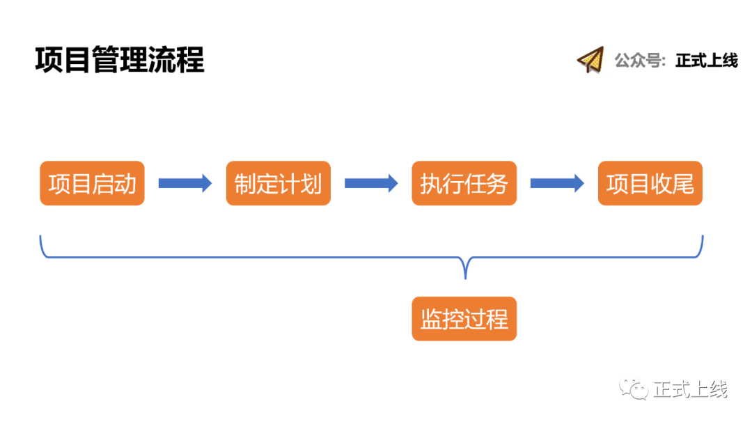 互联网项目经理岗位解析