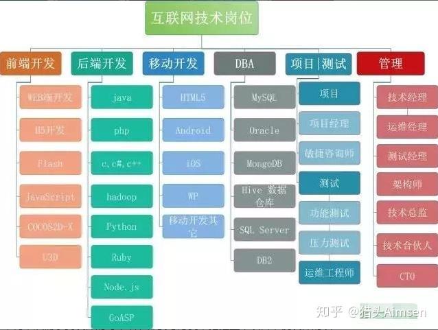 互联网项目经理岗位解析