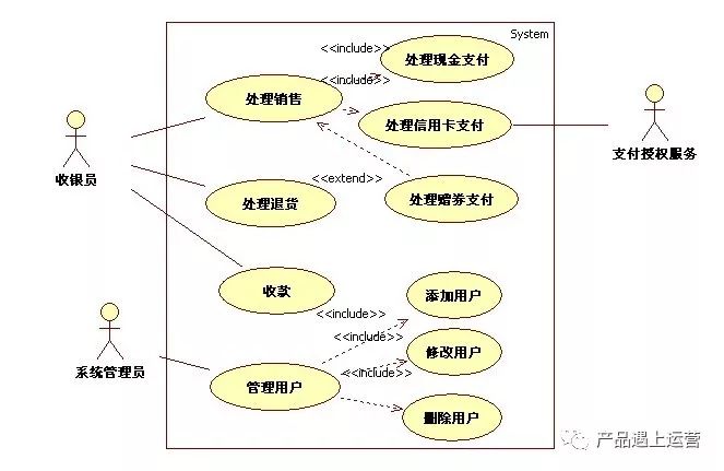 互联网项目经理岗位解析