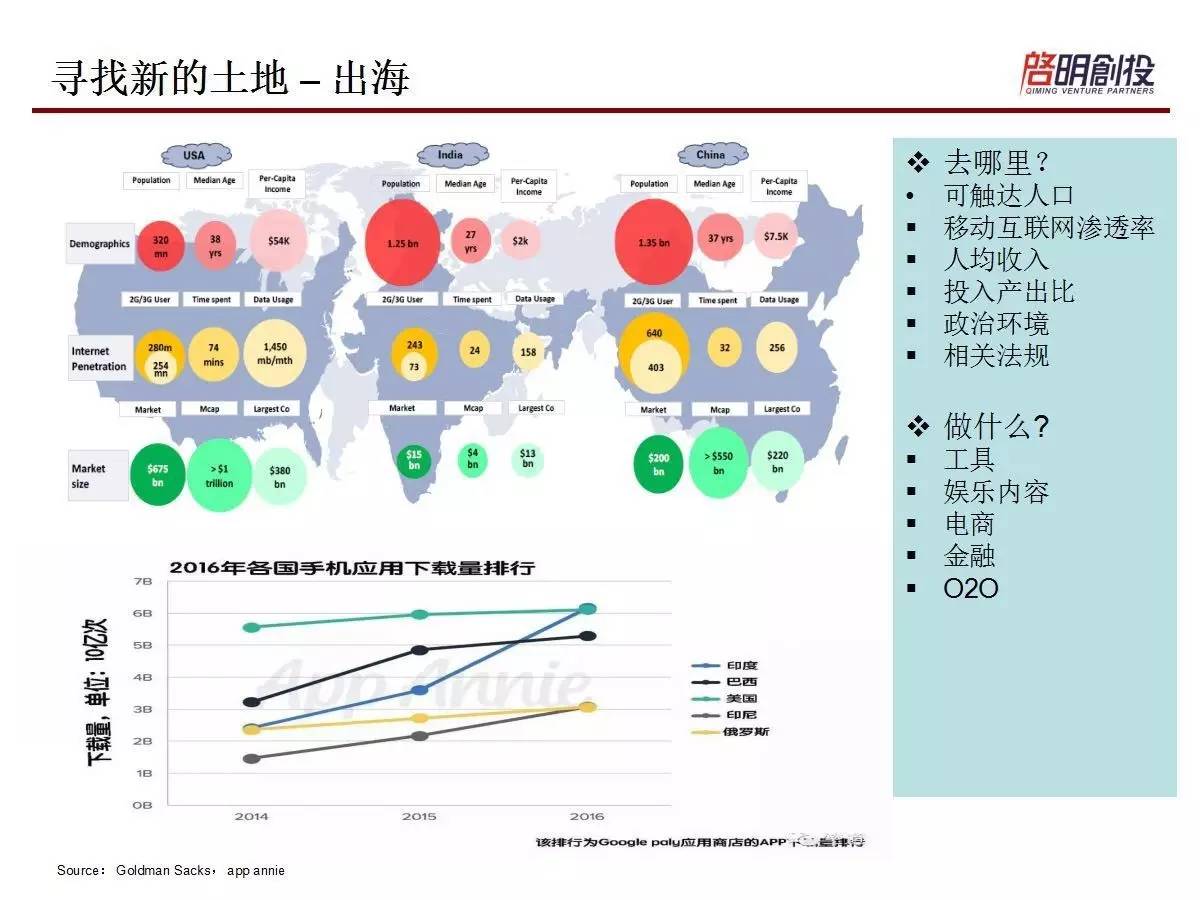 移动互联网项目天使投资，探索未来科技趋势的财富之路