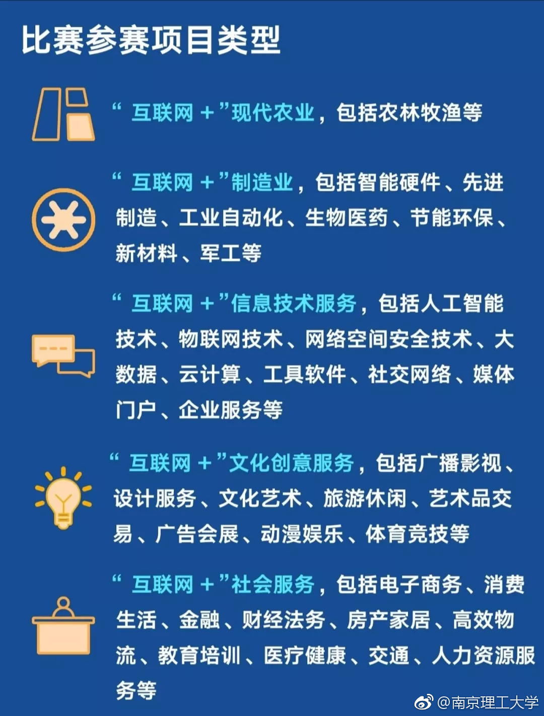 互联网加参赛项目类别