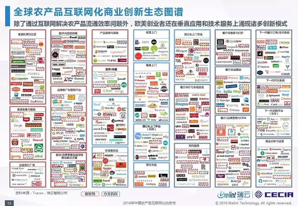 知名互联网风口项目电话