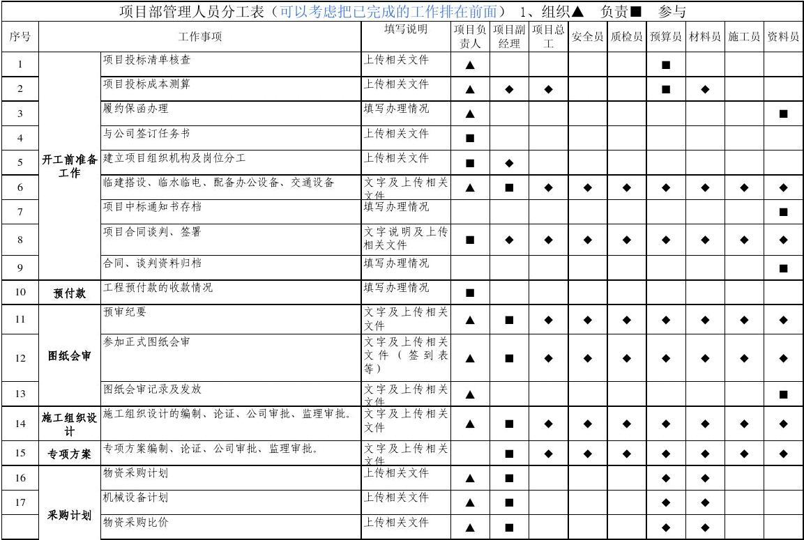 互联网项目组人员分工