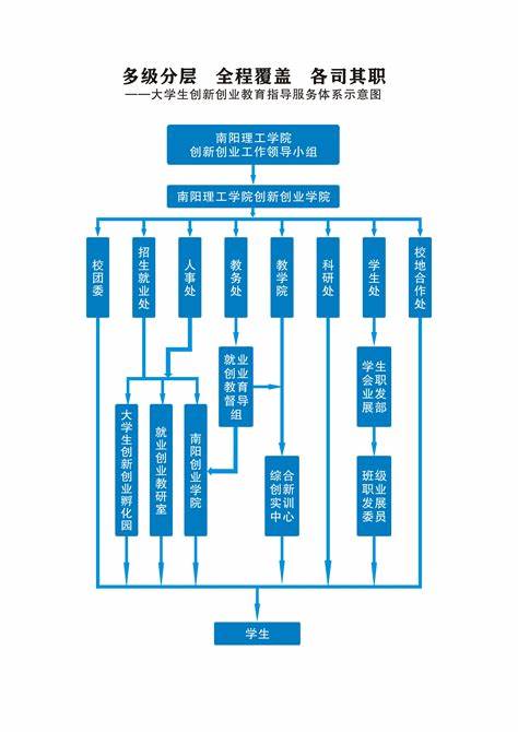 互联网项目组人员分工