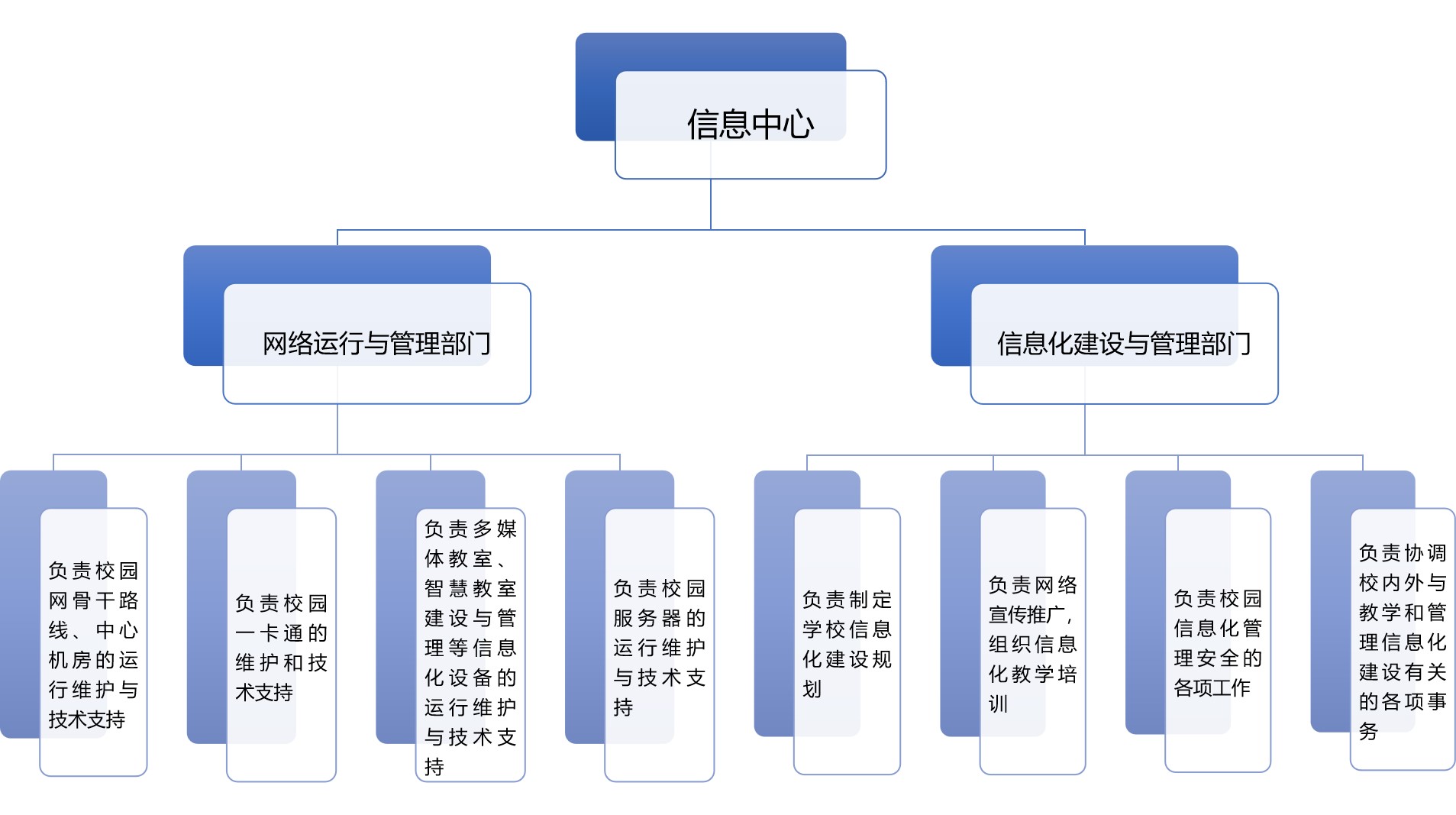 互联网项目行政部门的职能与特点