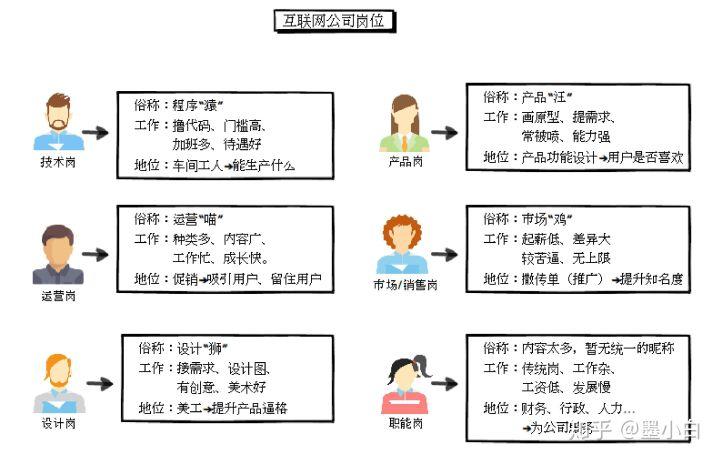 互联网项目行政部门的职能与特点