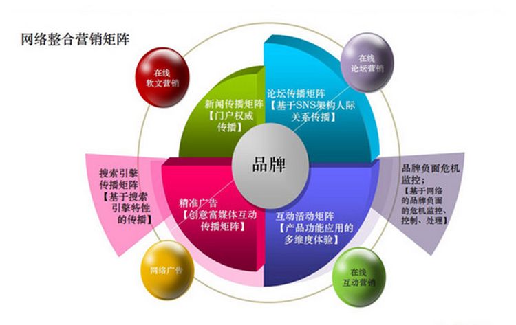 互联网项目管理实战指南