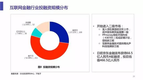 互联网项目融资风险分析