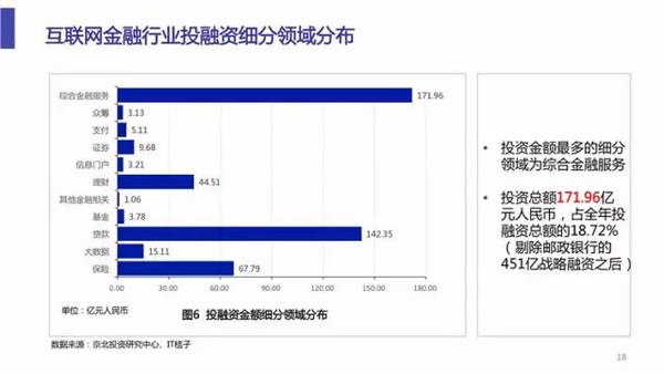 互联网项目融资风险分析